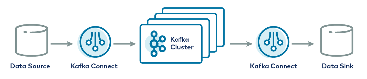 TDengine Database Kafka Connector -- Kafka Connect structure