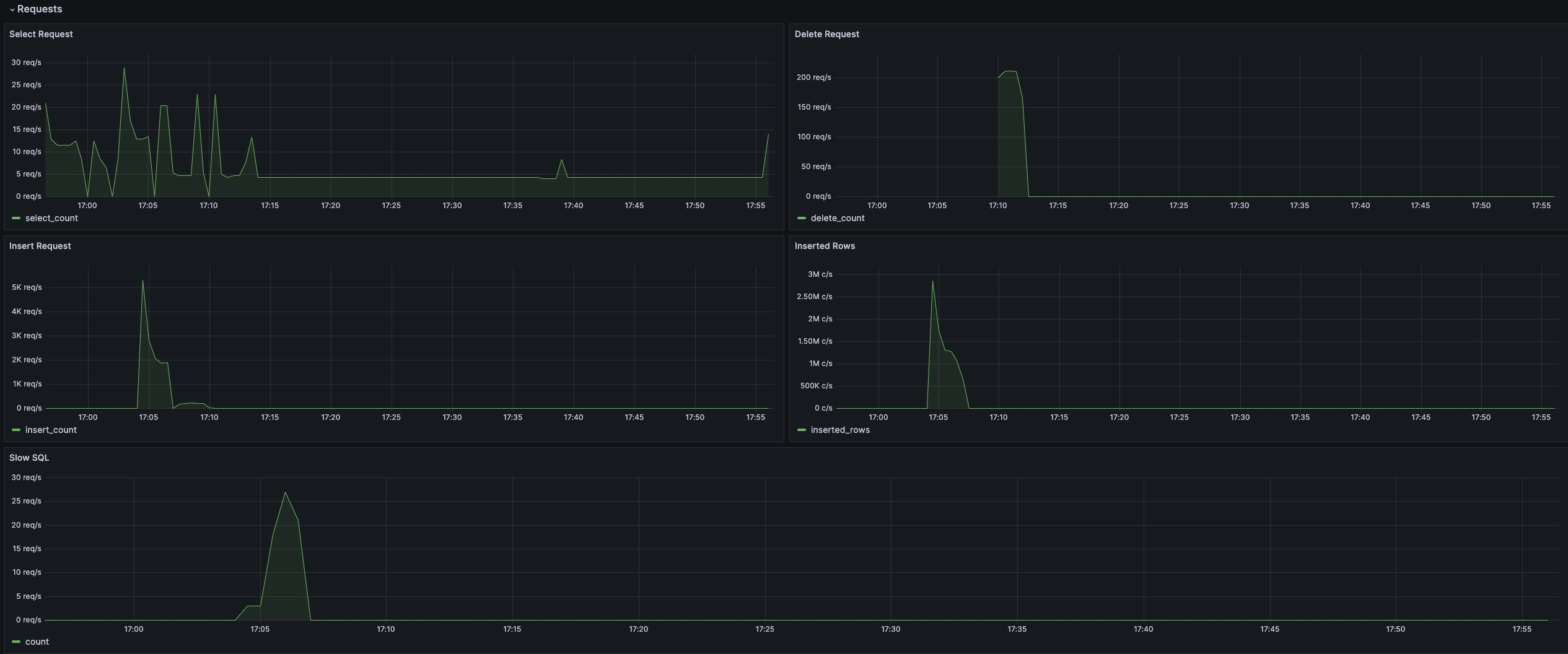 TDengine Database TDinsight requests