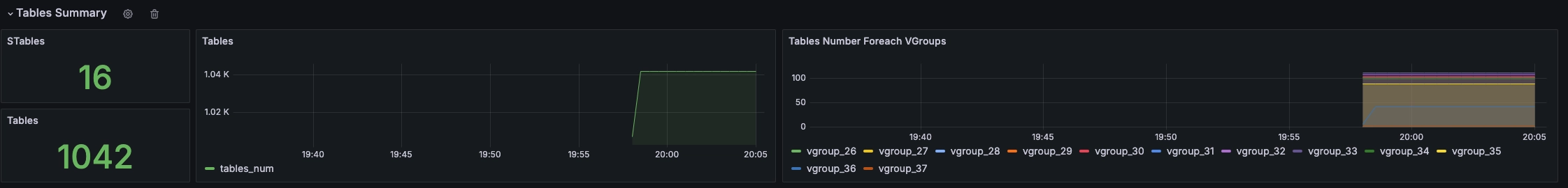 TDengine Database TDinsight database