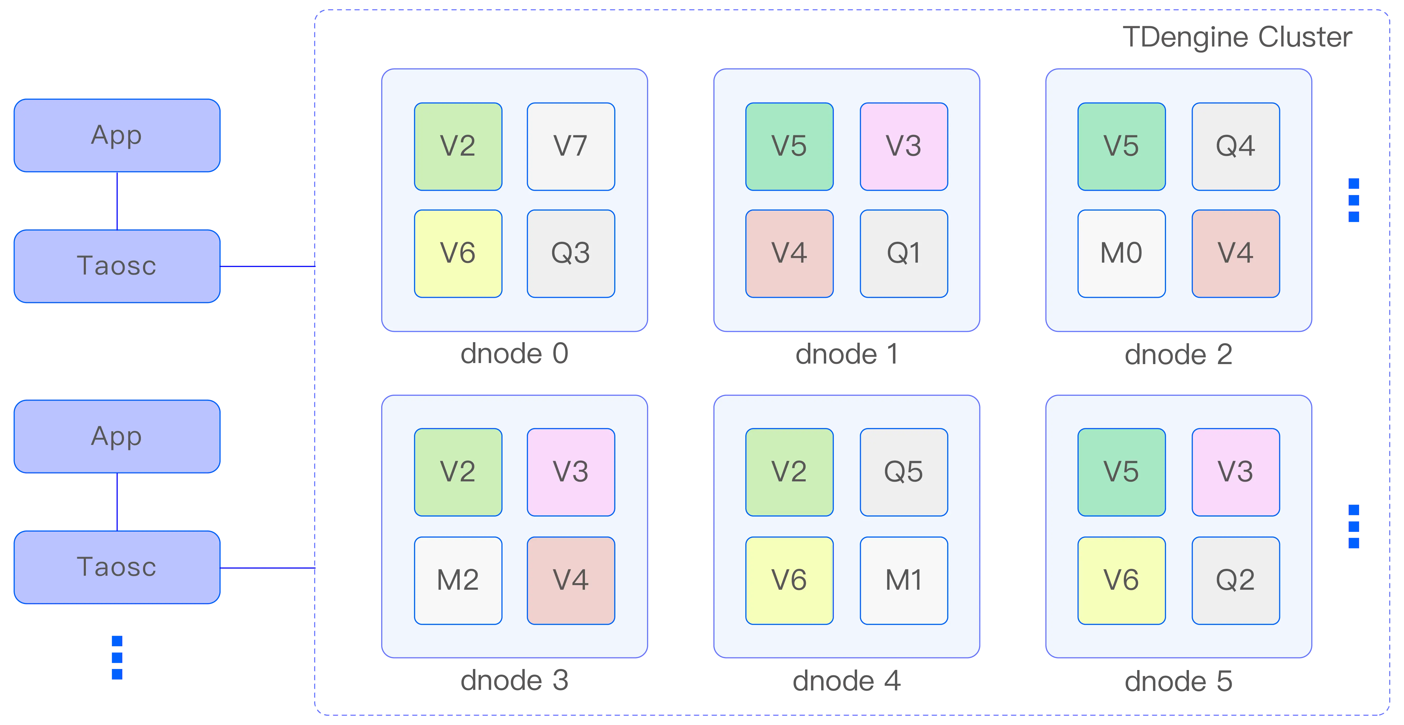 TDengine Database 架构示意图