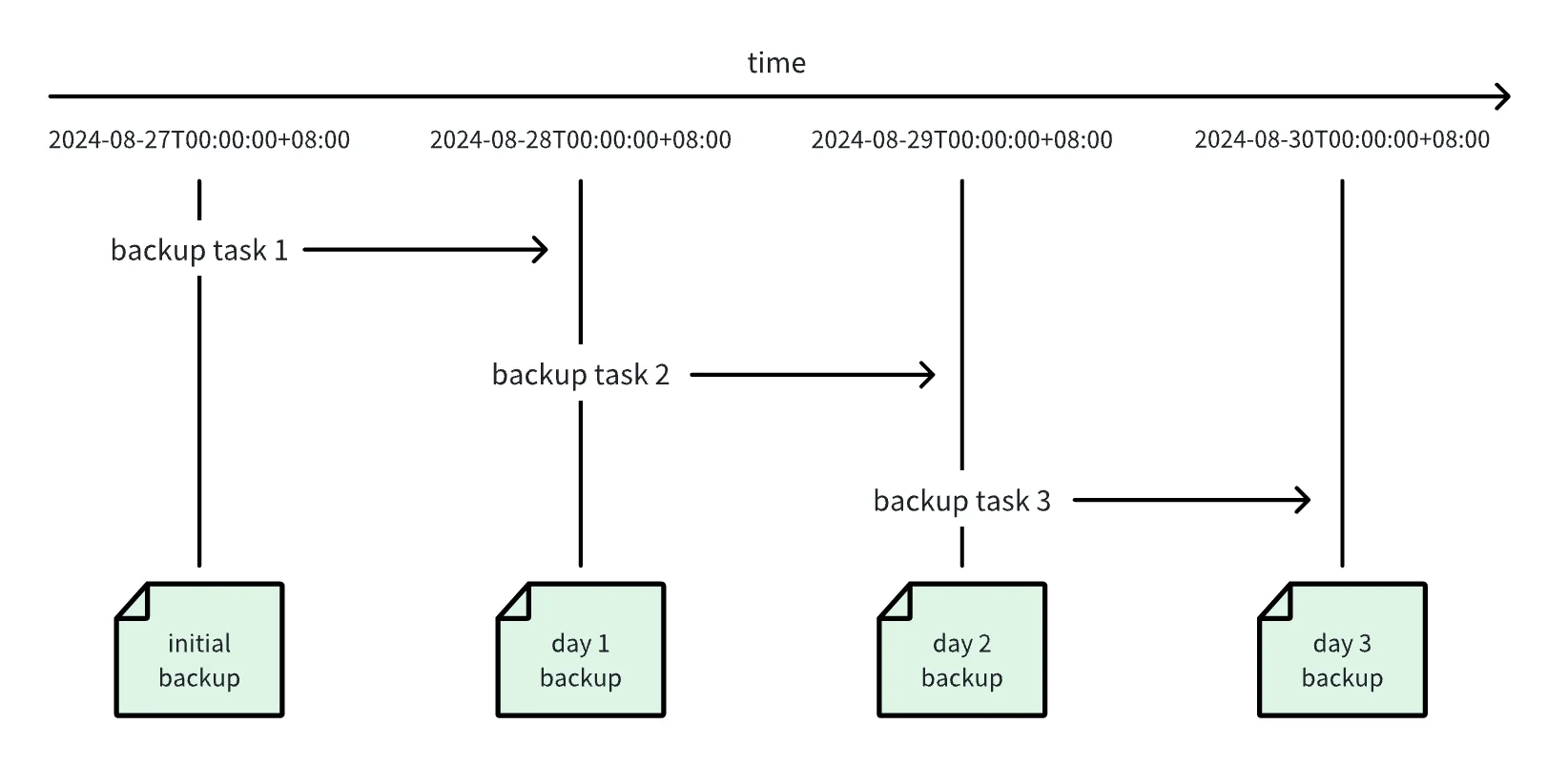 backup-zh-00.webp