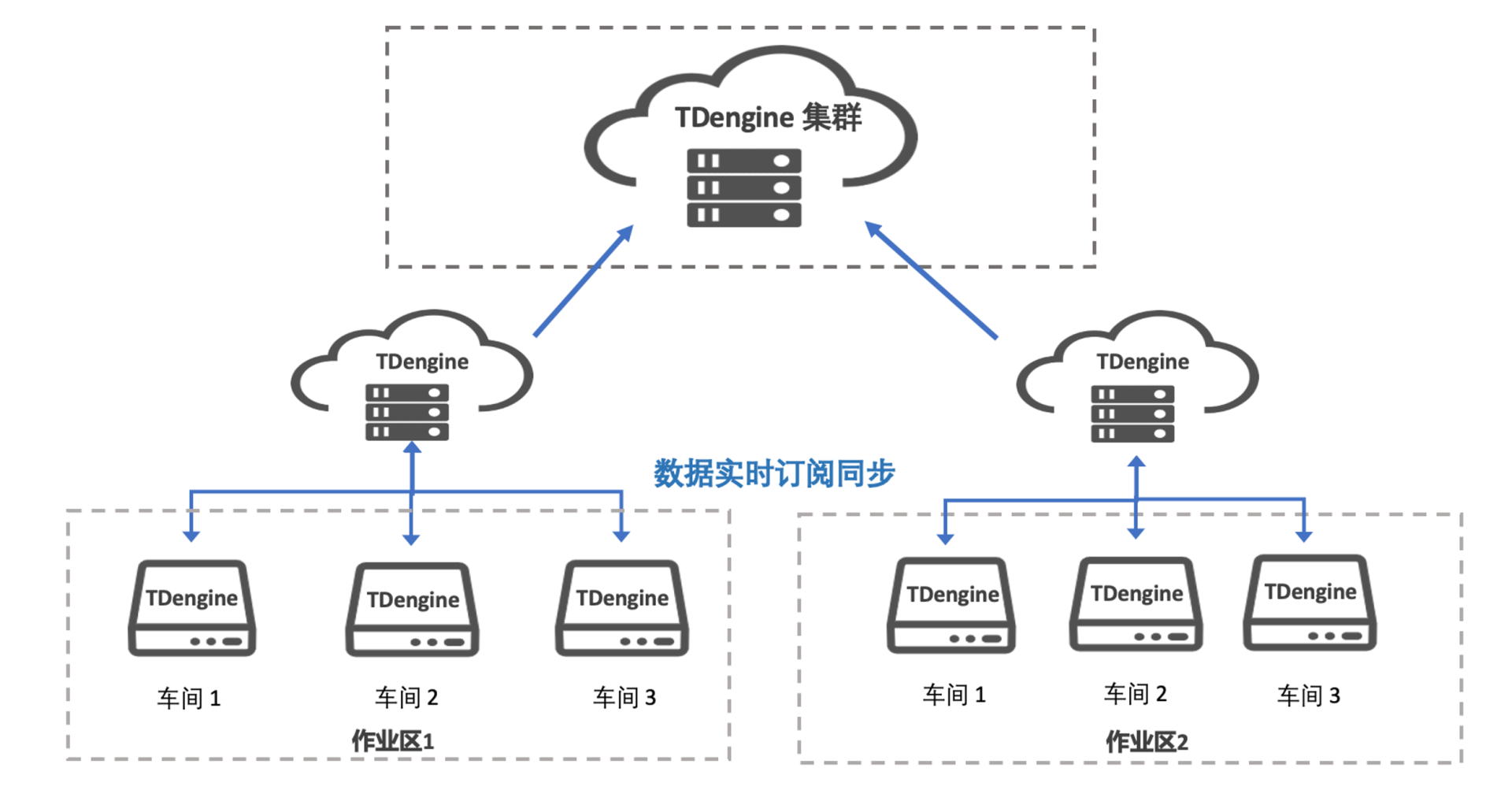 边云协同示意图