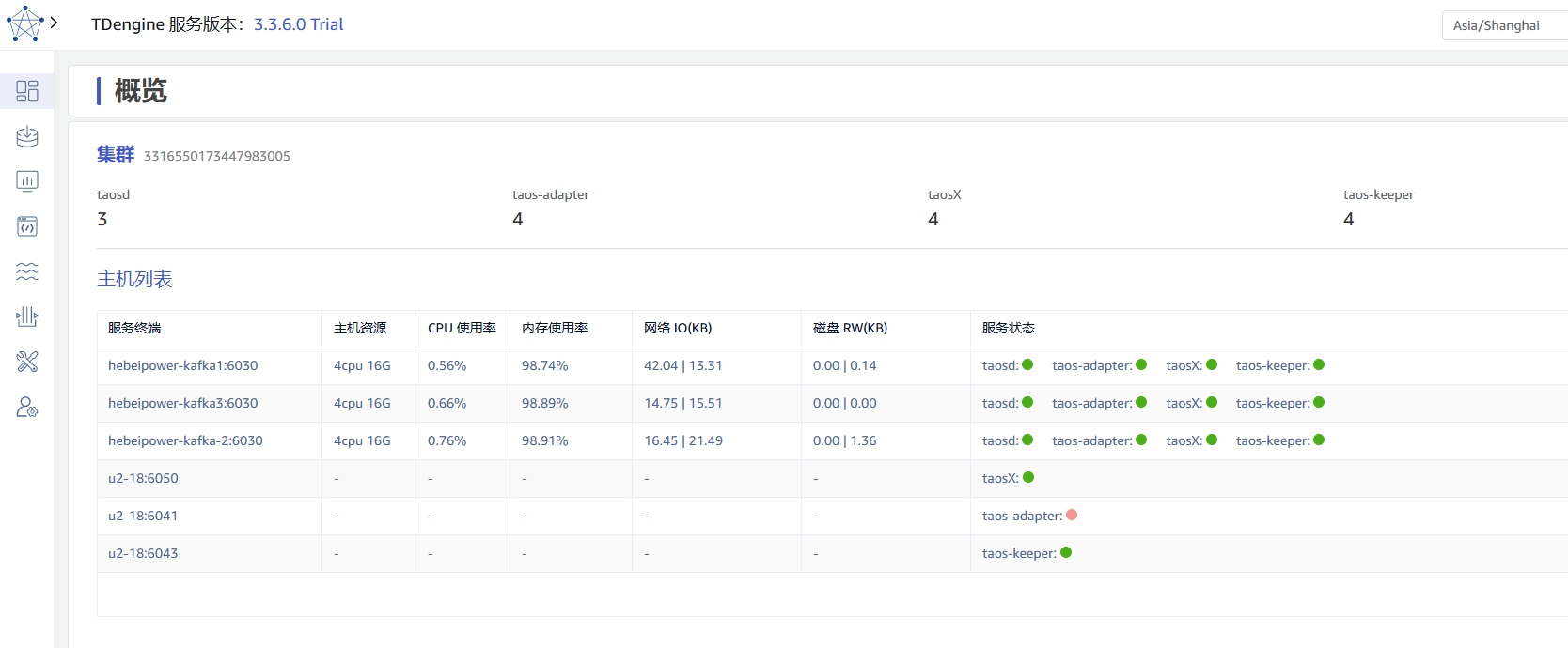 cluster monitor