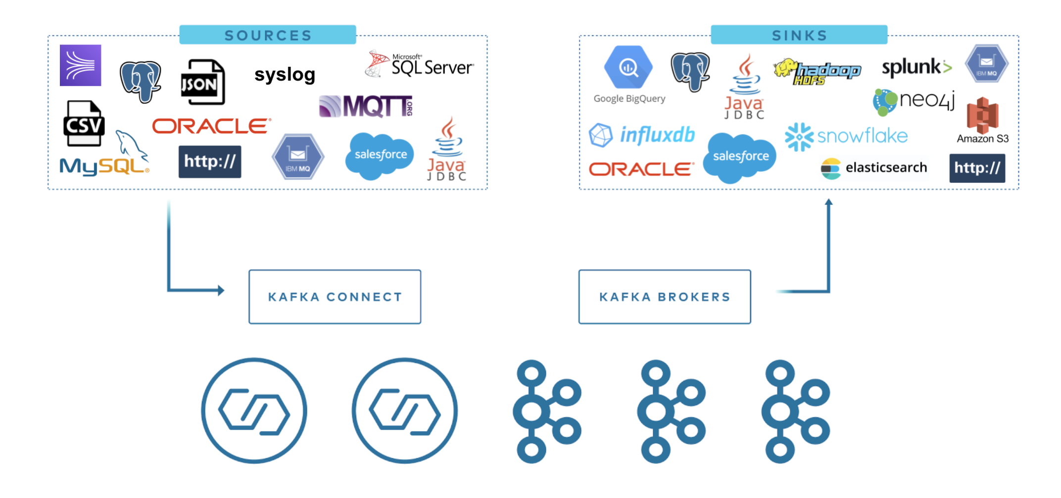 TDengine Database Kafka Connector -- streaming integration with kafka connect