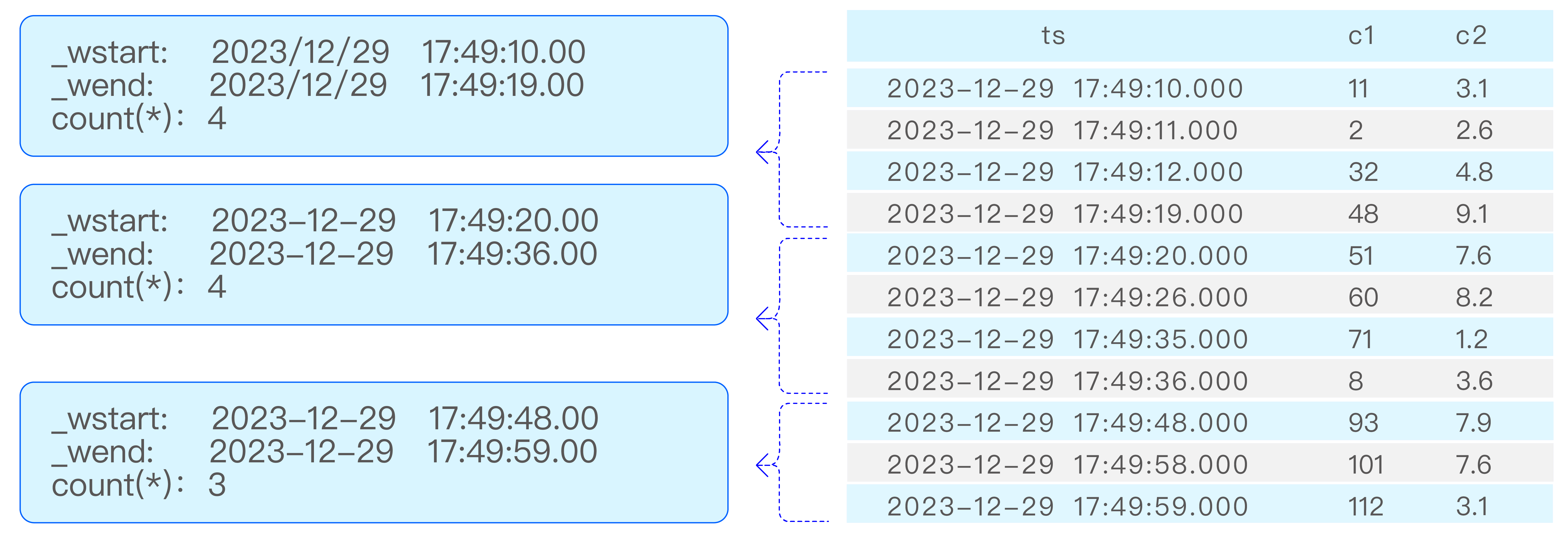 TDengine Database 计数窗口示意图