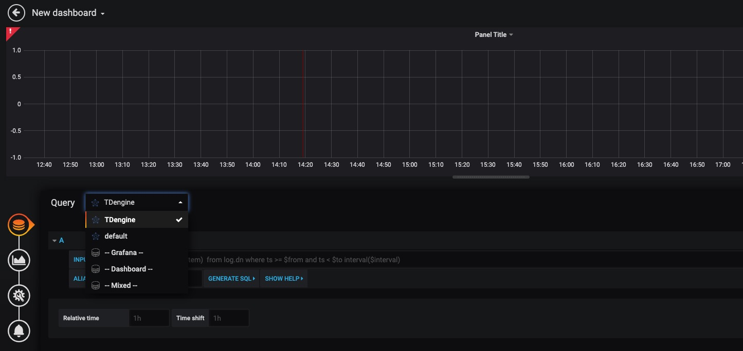 TDengine Database Grafana plugin create dashboard