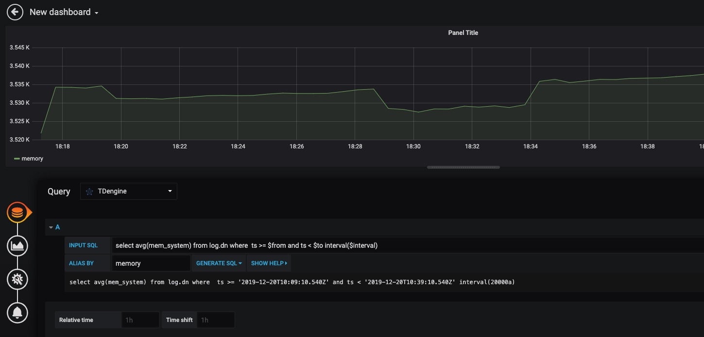 TDengine Database Grafana plugin create dashboard