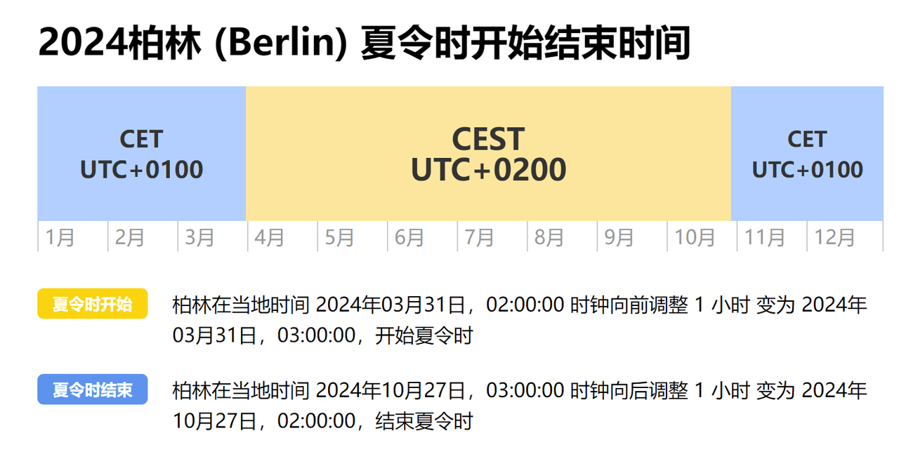 DST Berlin