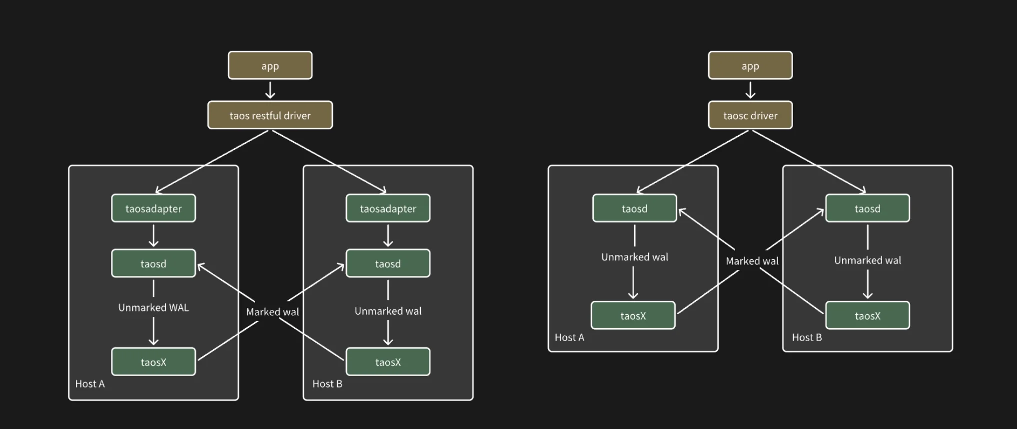 Active-Standby.webp