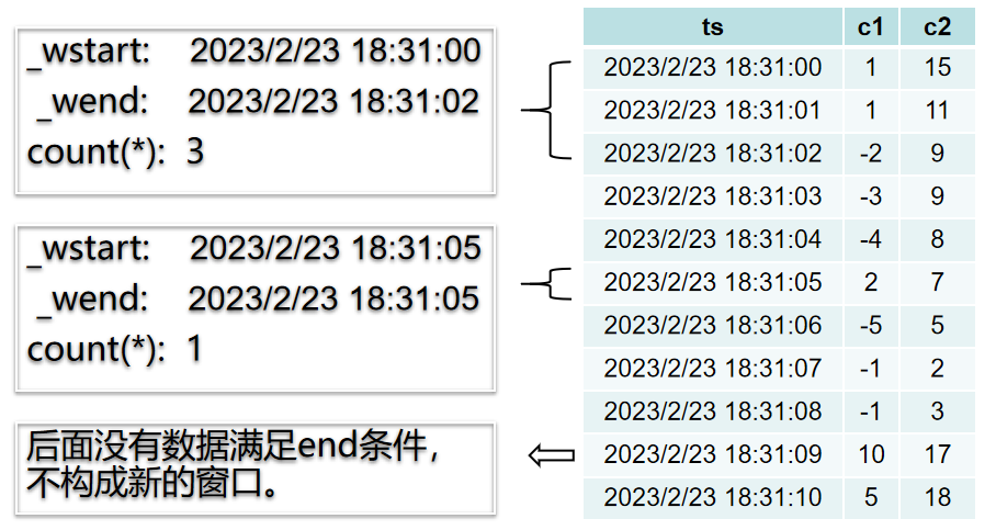 事件窗口示意图