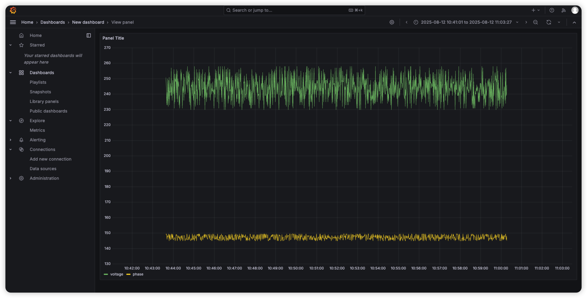Grafana Dashboard