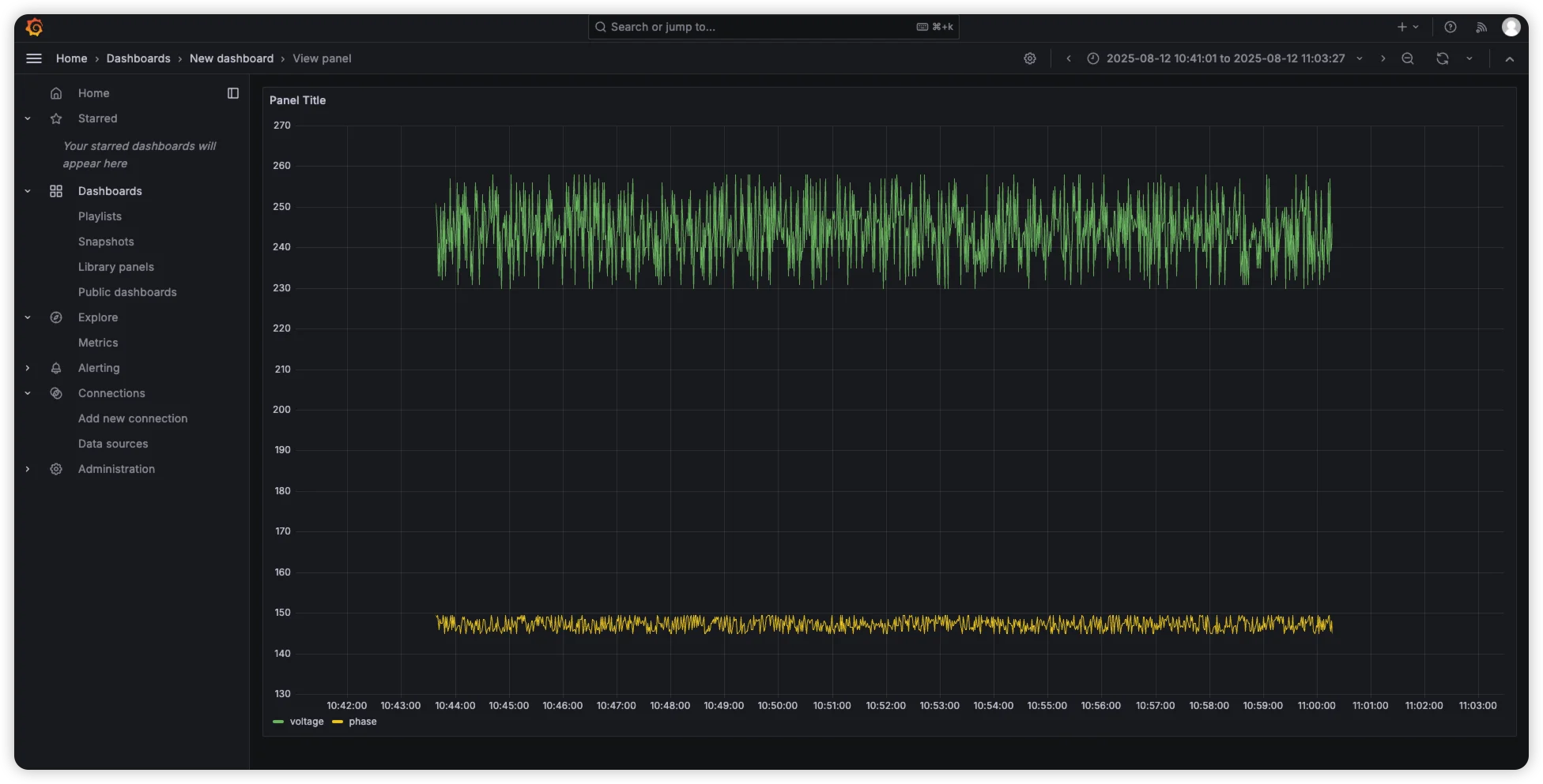 Grafana Dashboard