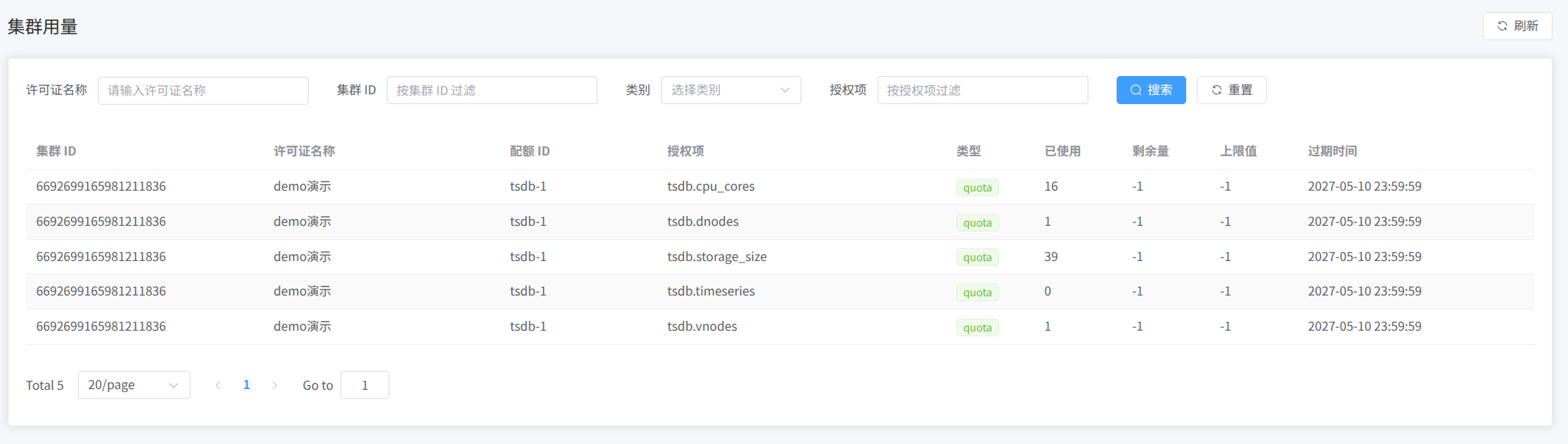 CLS 集群用量