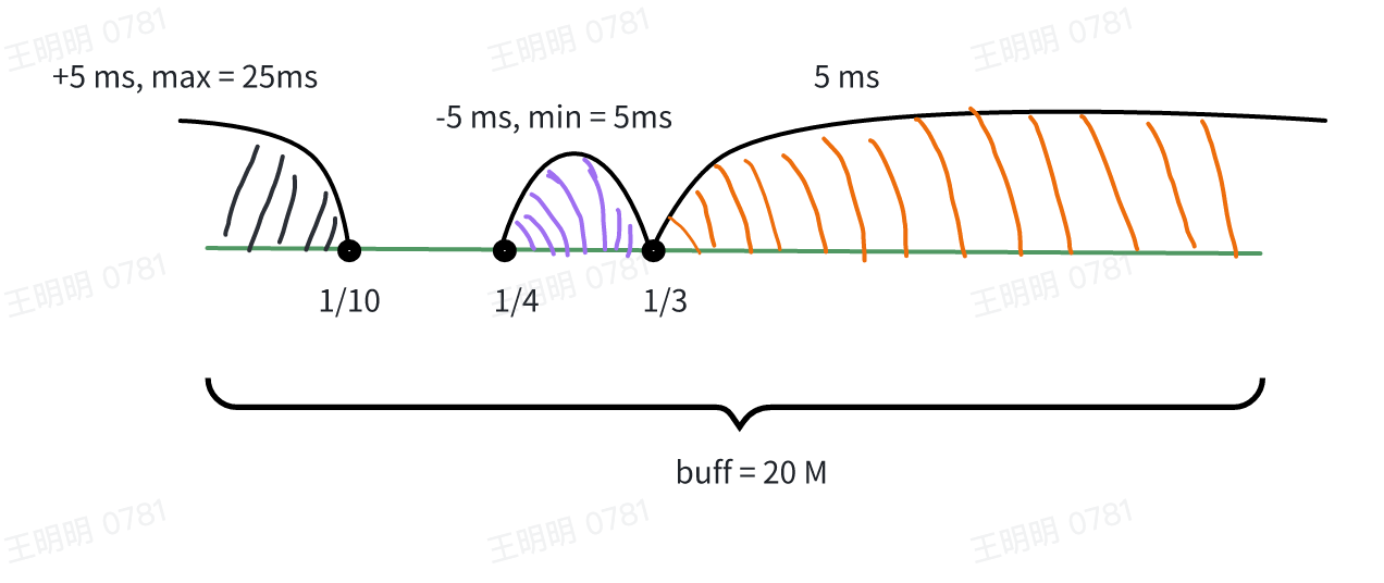 TDengine 日志 buff 调整方式