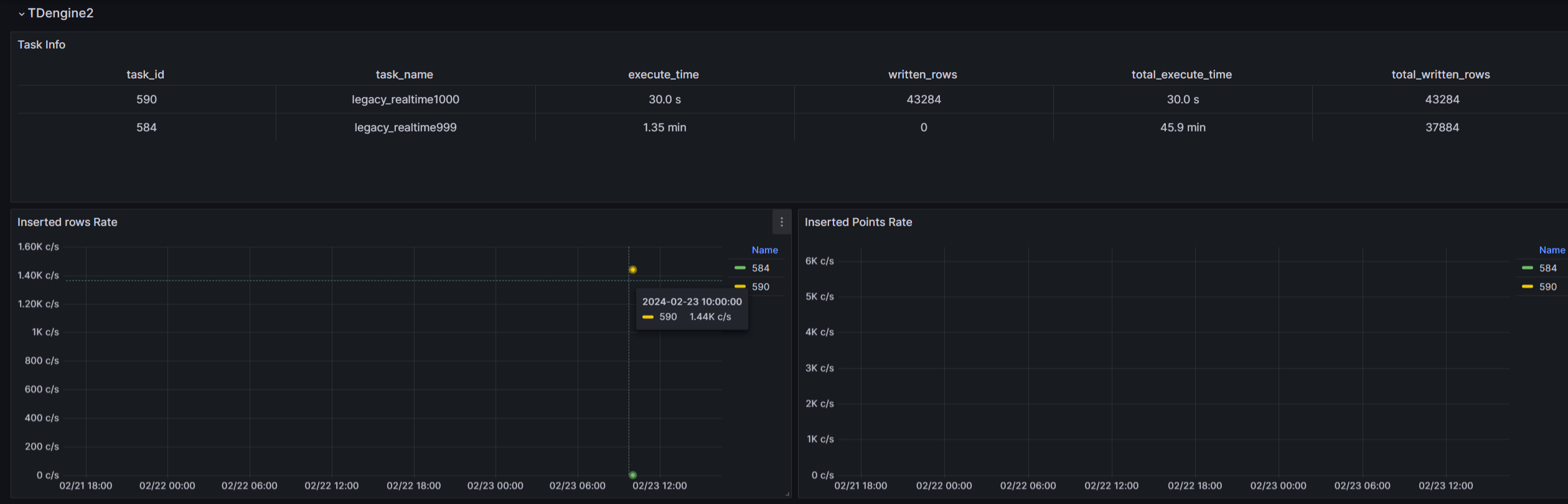 monitor tdengine2