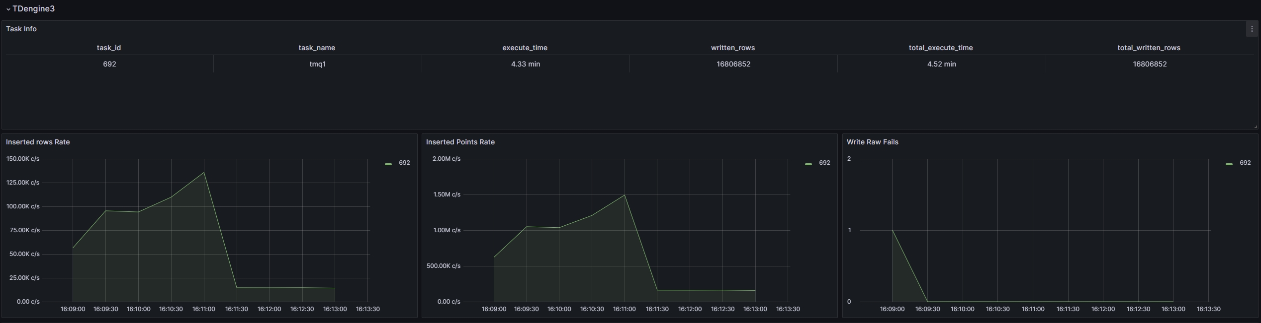 monitor tdengine3