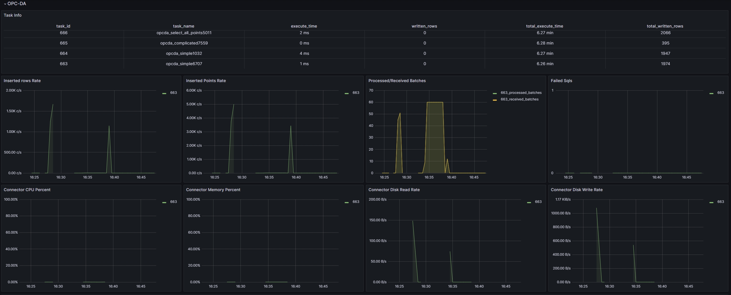 monitor task