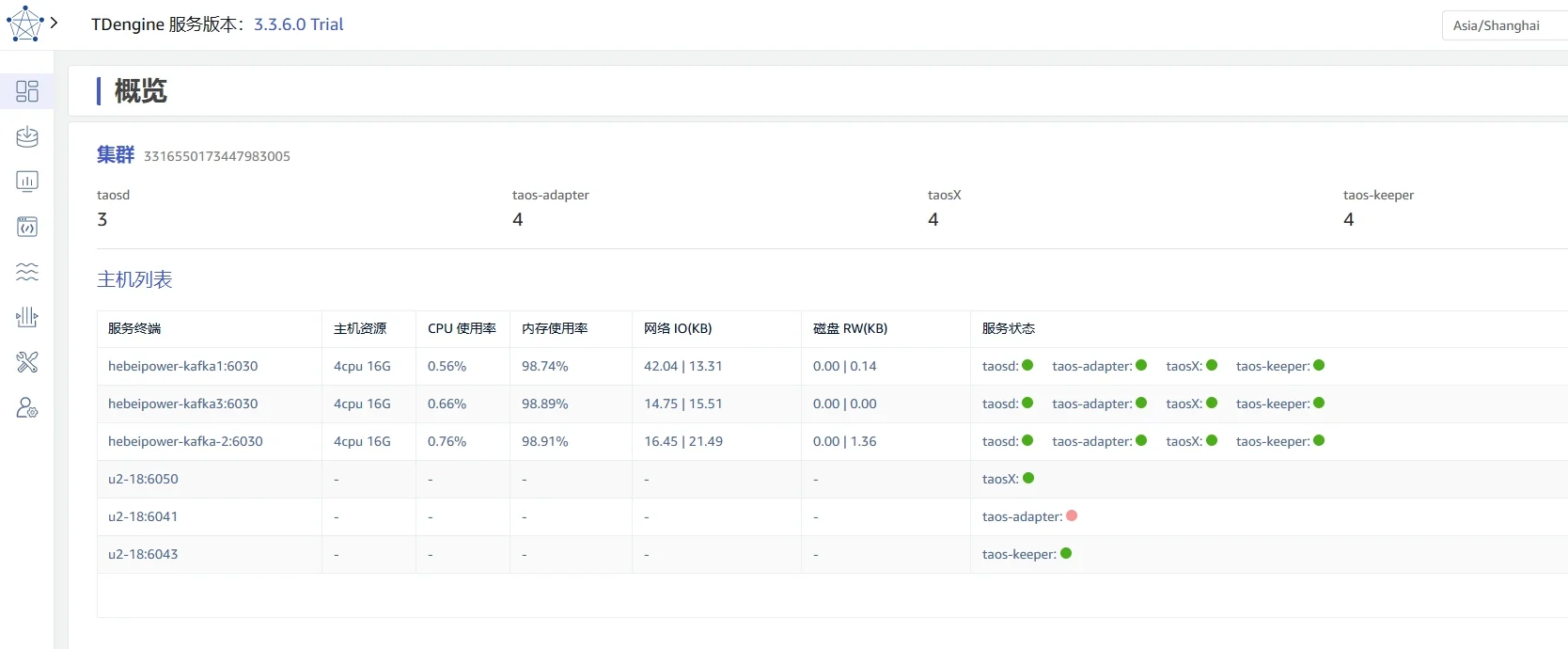 cluster monitor