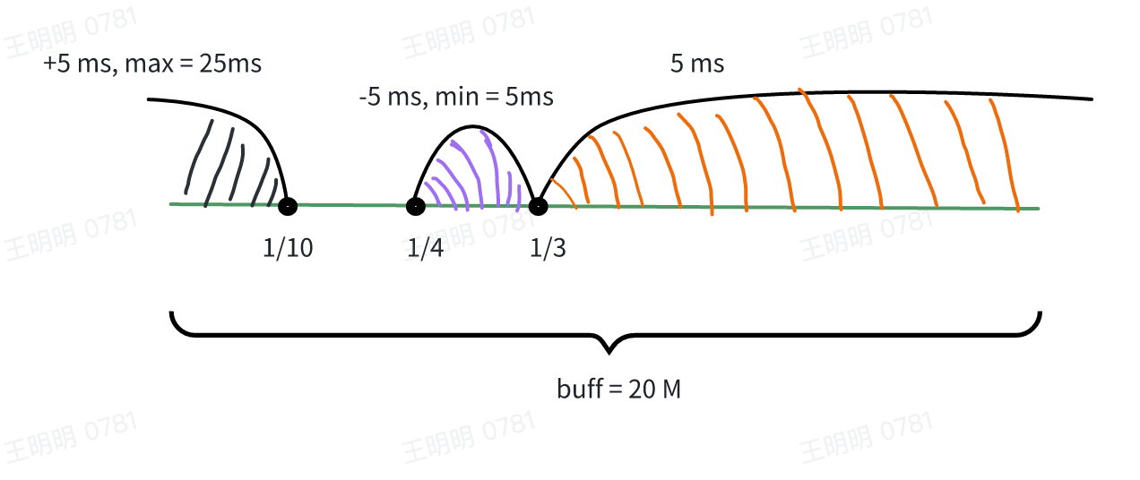 TDengine 日志buff调整方式