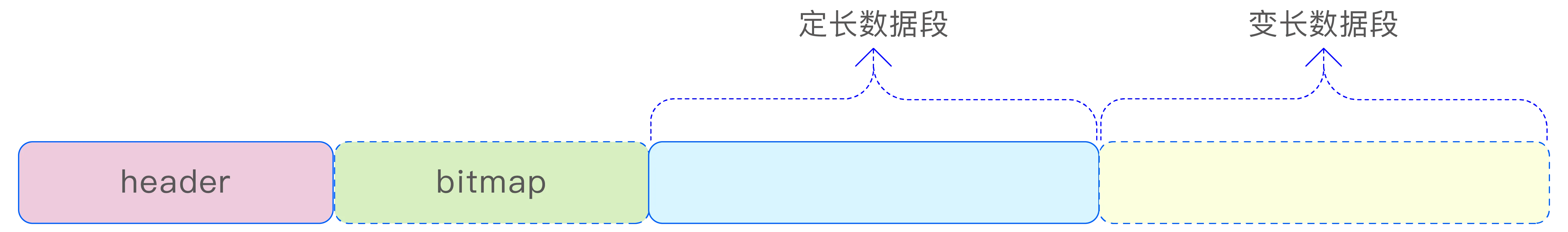 Tuple 行格式示意图