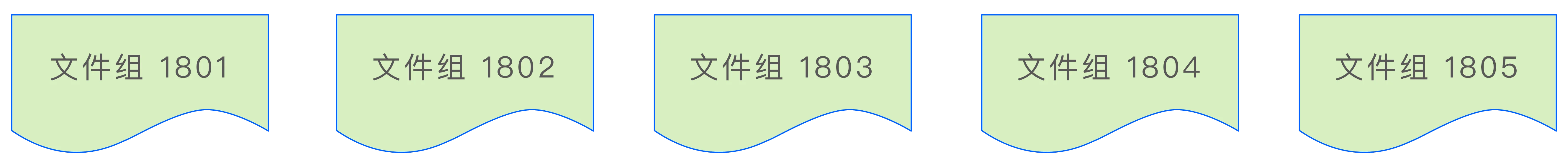 文件组
