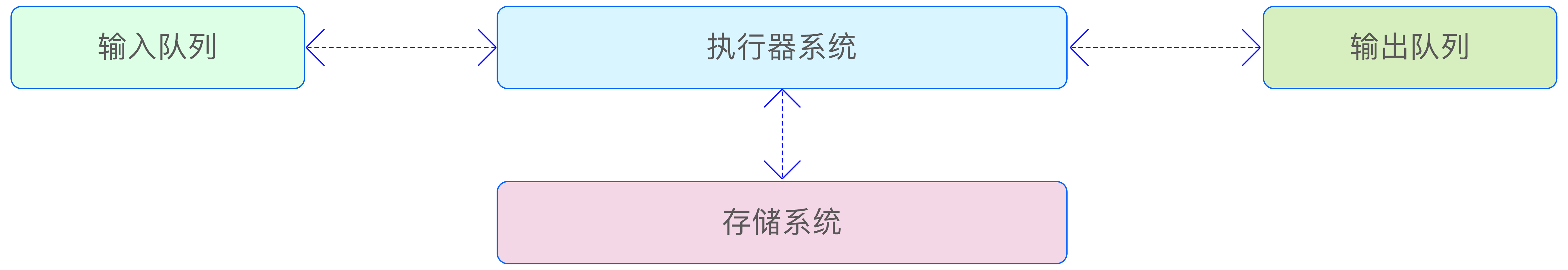 流式计算任务组成