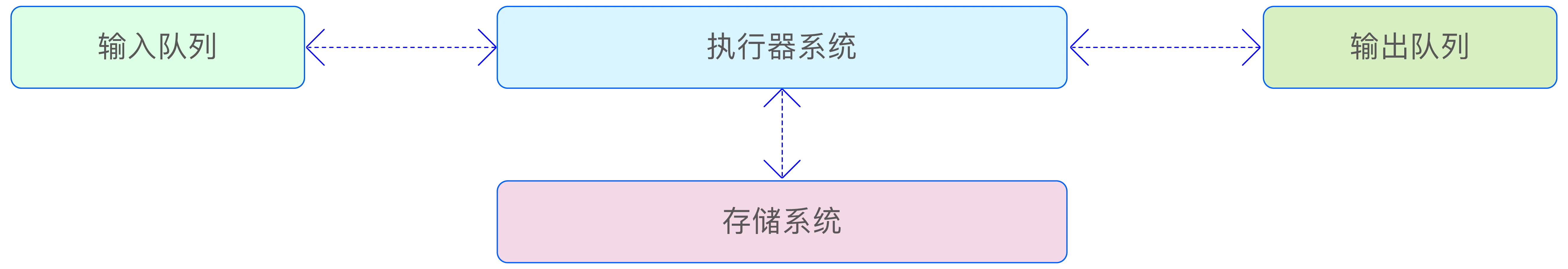流式计算任务组成