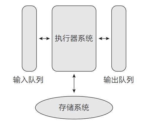 流计算任务组成