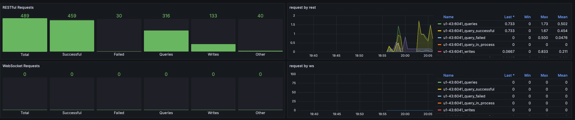 TDengine Database TDinsight monitor taosadapter