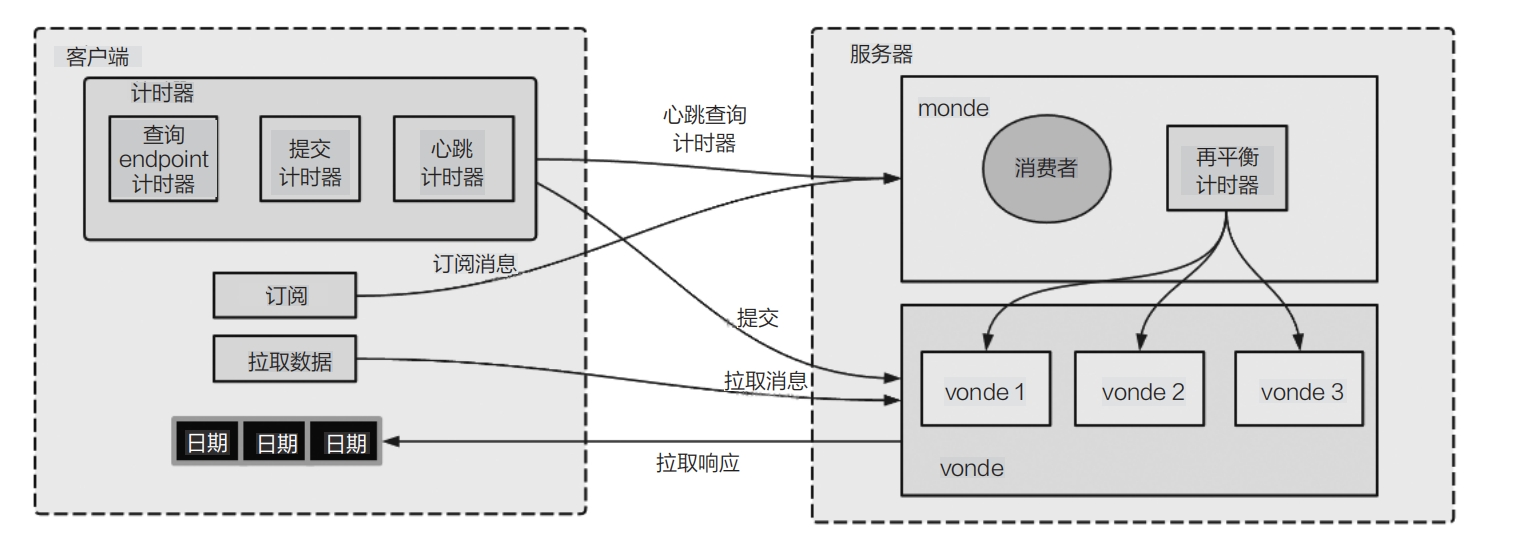数据订阅架构图