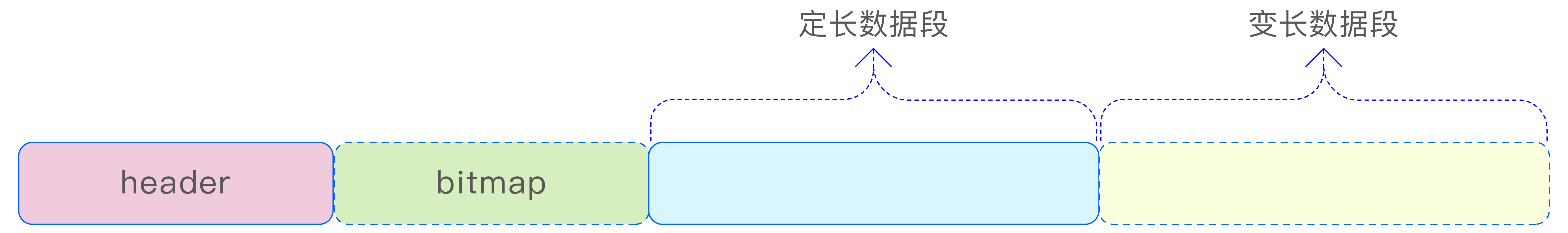 Tuple 行格式示意图